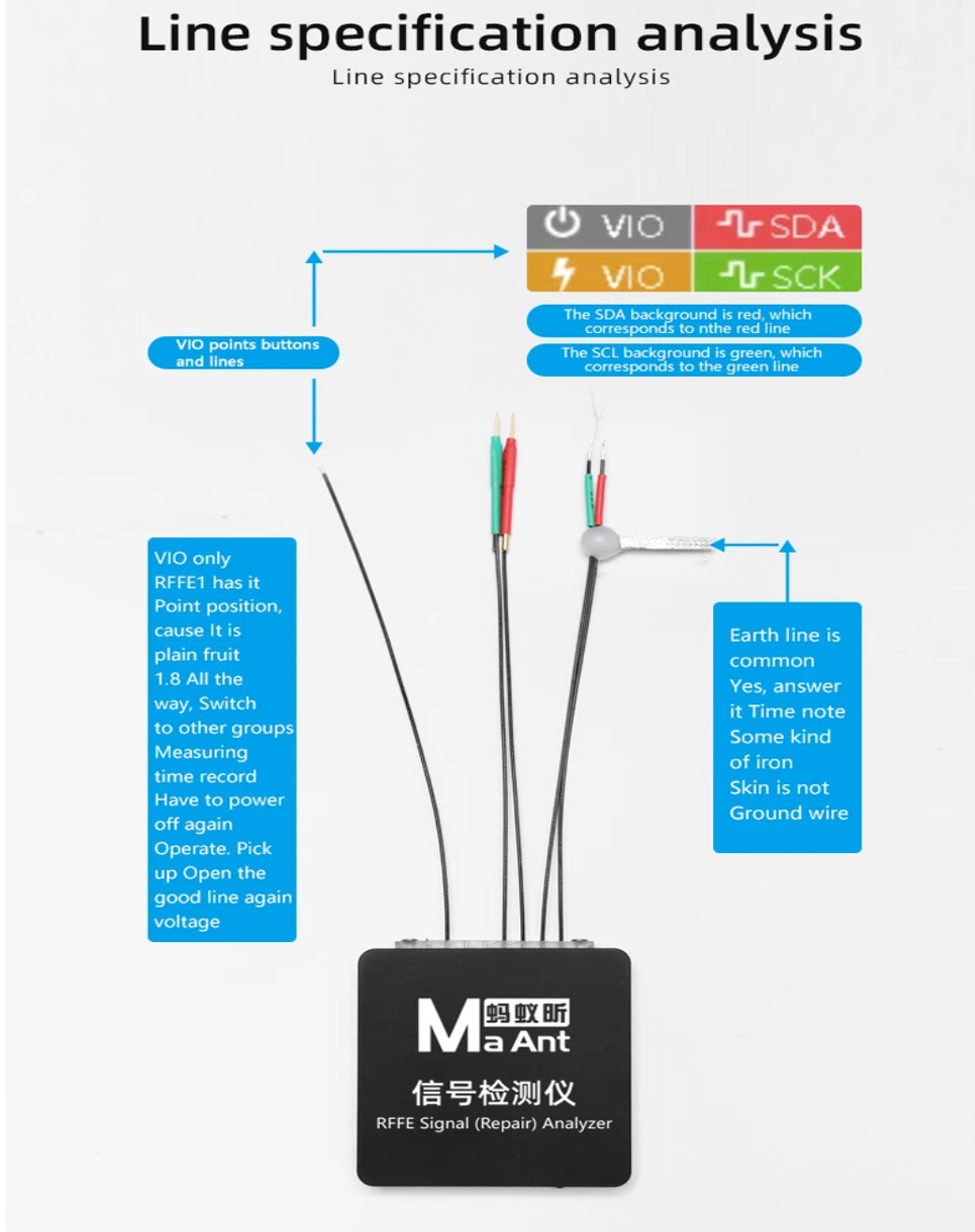 Maant Cellphone Signal Detection Device