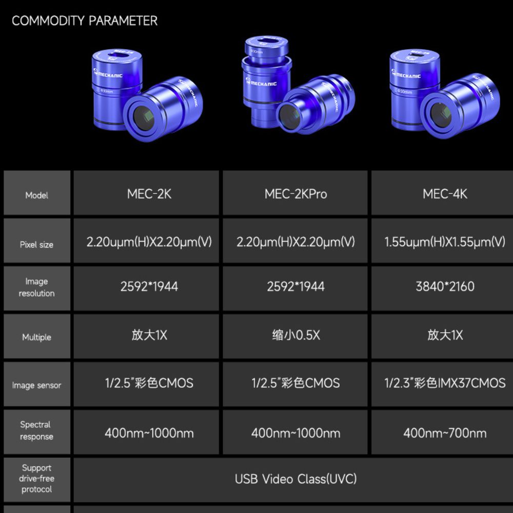 MECHANIC MEC 4K HD Electronic Eyepiece Camera