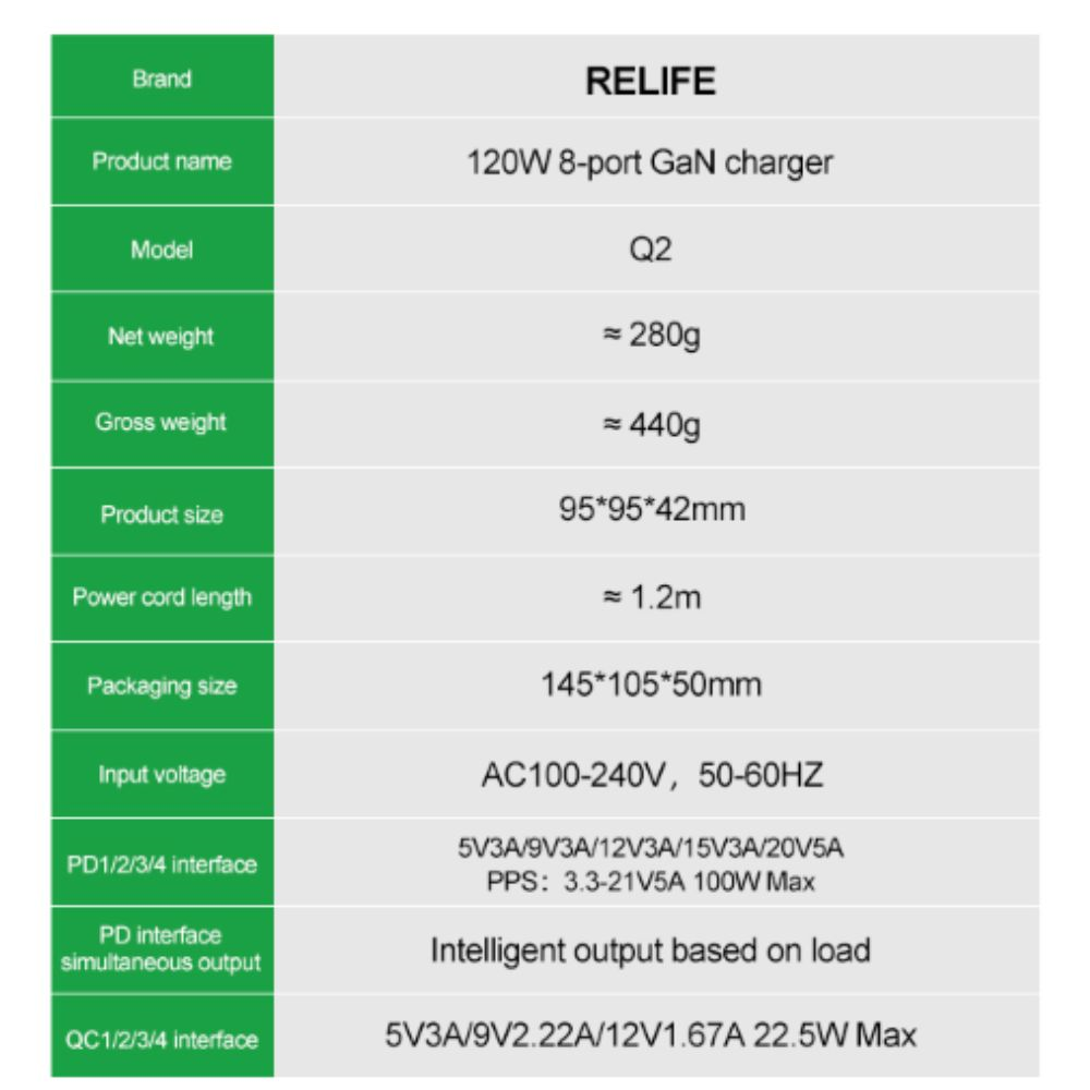 Relife Q2 Grey 120w 8 Port Charger