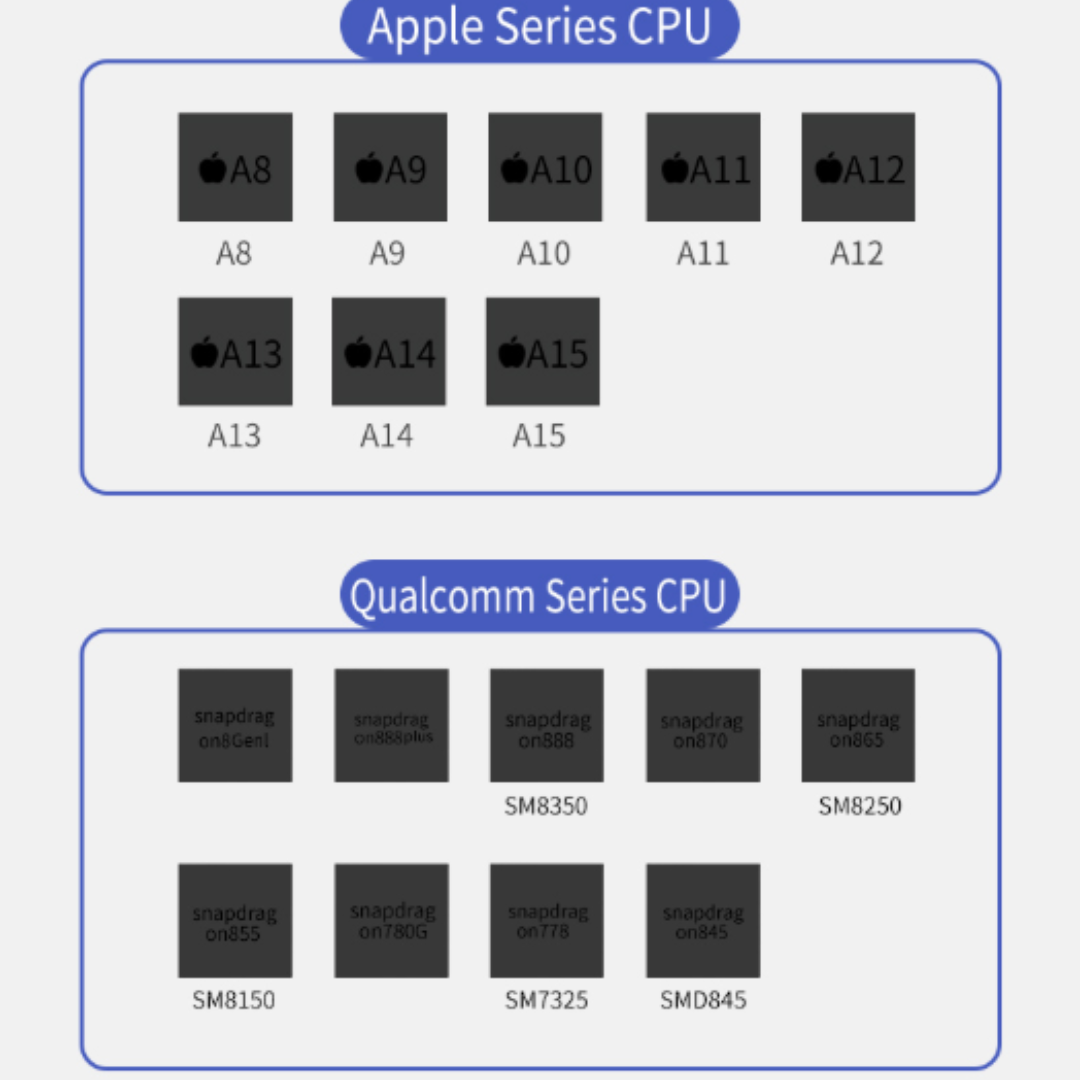 MaAnt Magnetic Power C1 Absorption Positioning Tin Planting Platform Set for Apple / HiSilicon / Qualcomm Snapdragon Series CPU