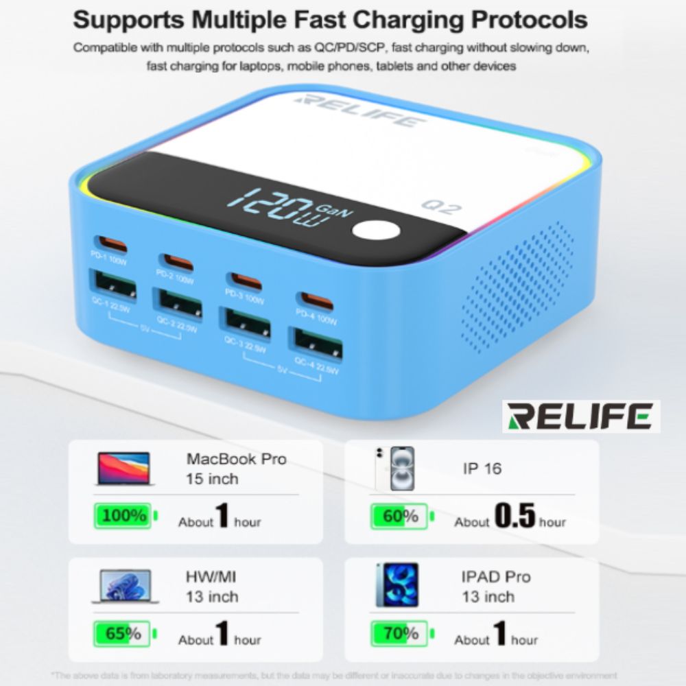 Relife Q2 Blue 120w 8 Port Charger