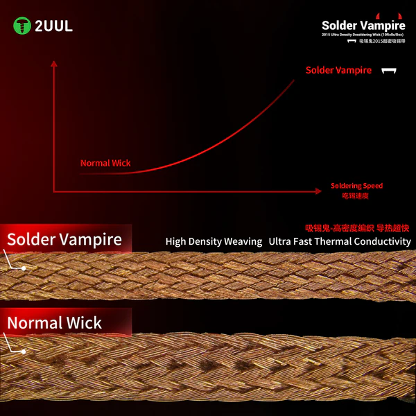 2UUL DW15 Solder Vampire Desoldering Wick 2015 10Rolls/BOX