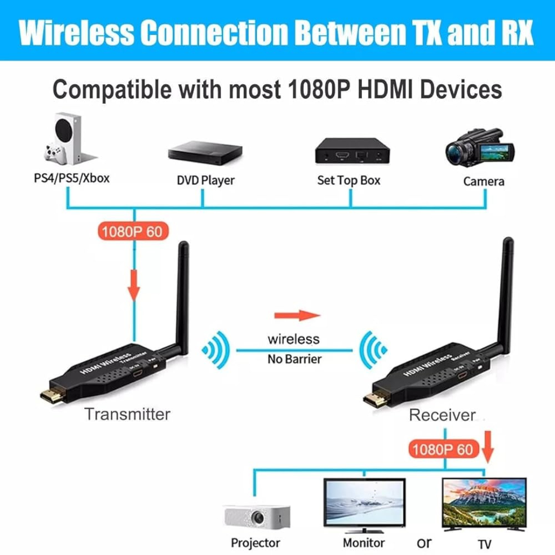 Wireless HDMI Transmission and  Screen Sharing Device