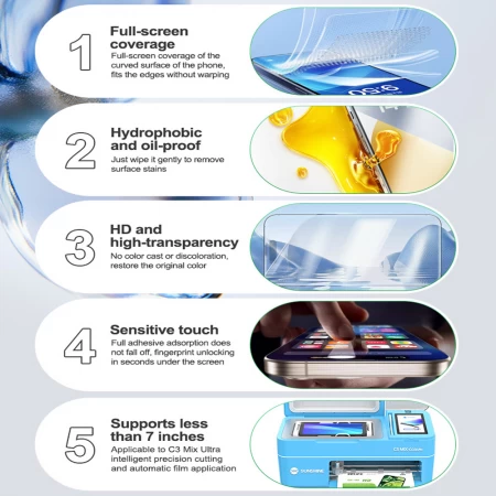 Relife GF-1M (210*120mm) Hd Tph Hydrogel Film 10 Pcs Pack