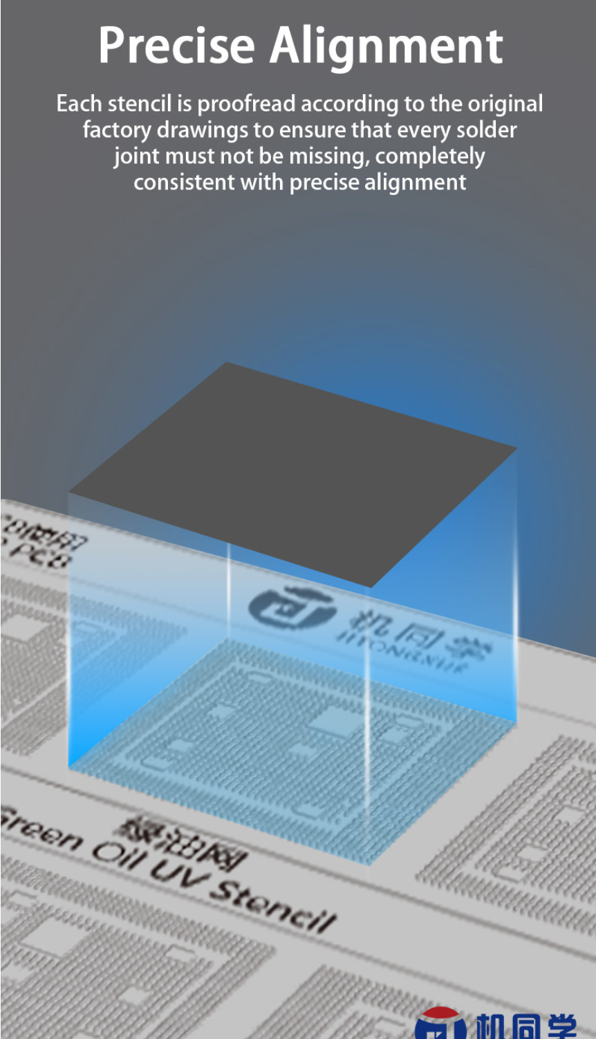 JTX GS-01 MTK2 Series 20 Models Green Oil UV Stencils for CPU BGA IC Reballing