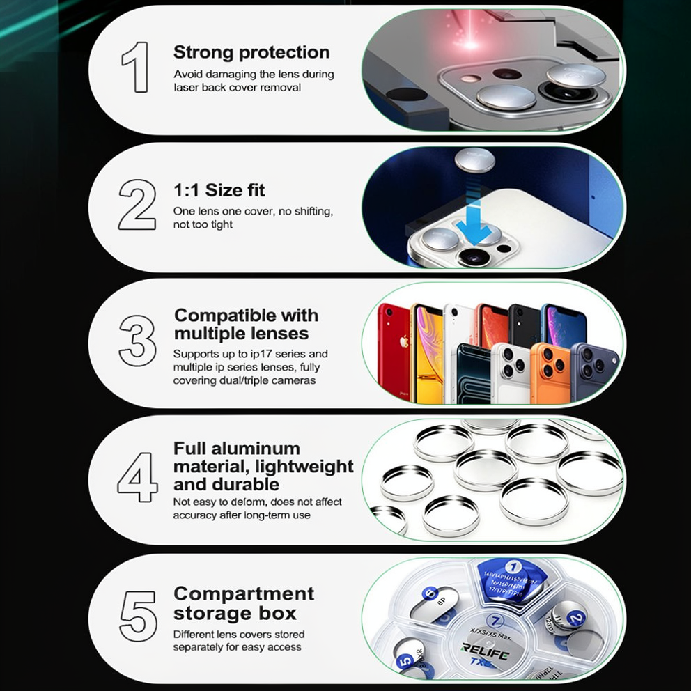 RELIFE TX6 17-in-1 Lens Protective Camera Cover Set For iPhone 8 To 17pro Max